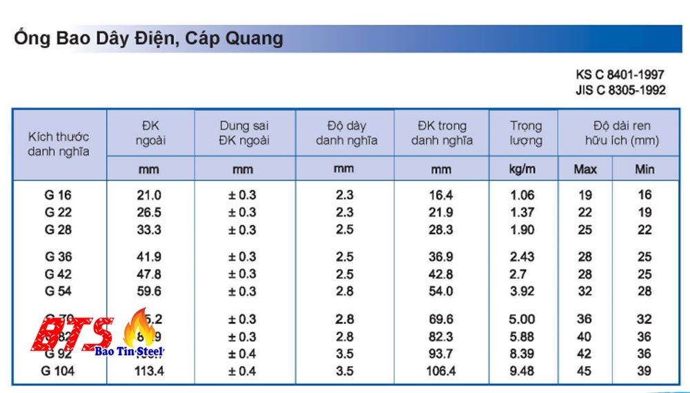 Quy Cách ống Bao Dây điện, Cáp Quang Seah - Seah Steel Pipe