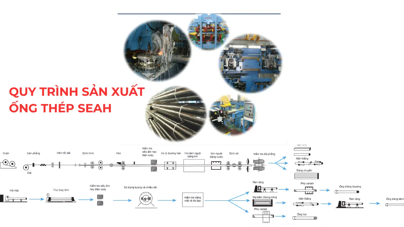 Quy trình sản xuất ống thép SeAH