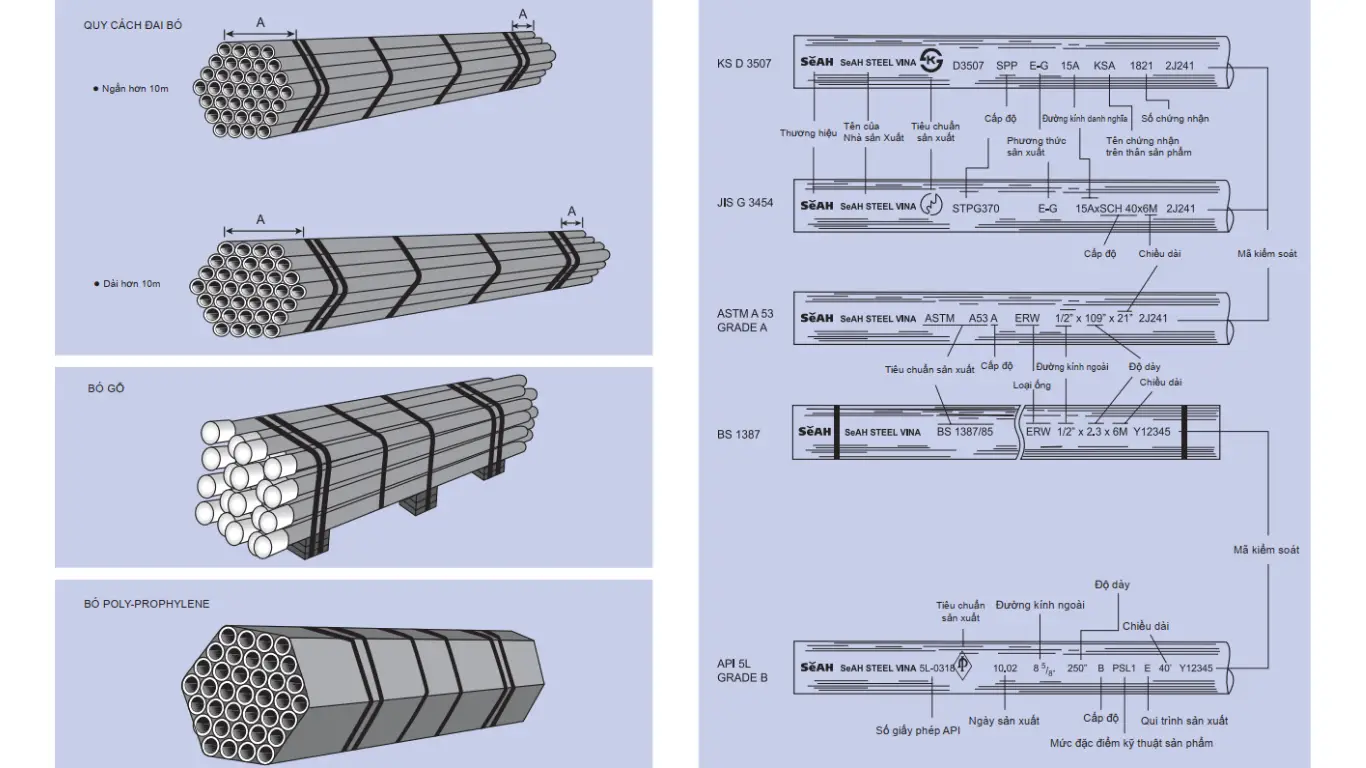 Quy cách và nhận biết ống thép SeAH chính hãng