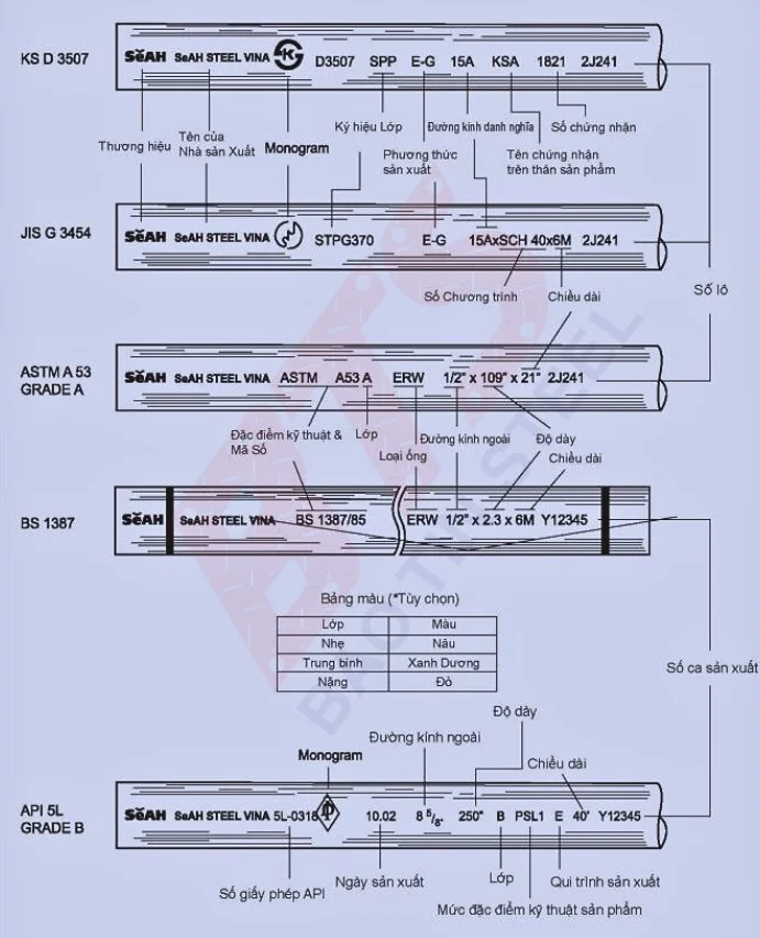Mác in trên ống thép SeAH