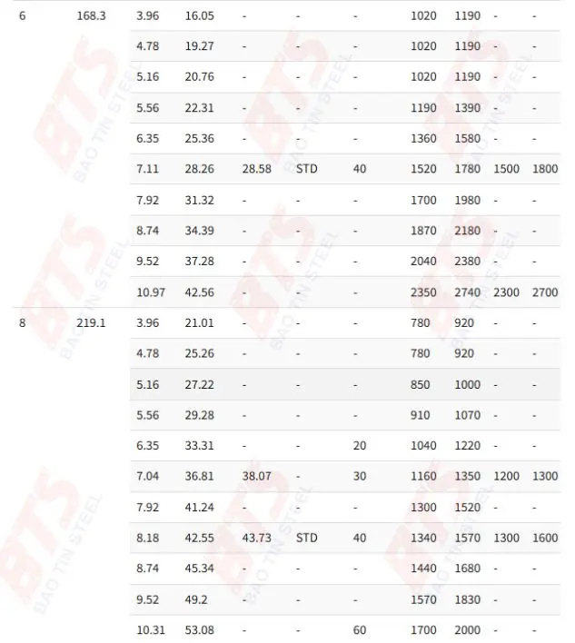 SeAH ASTM A53 galvanized steel pipe