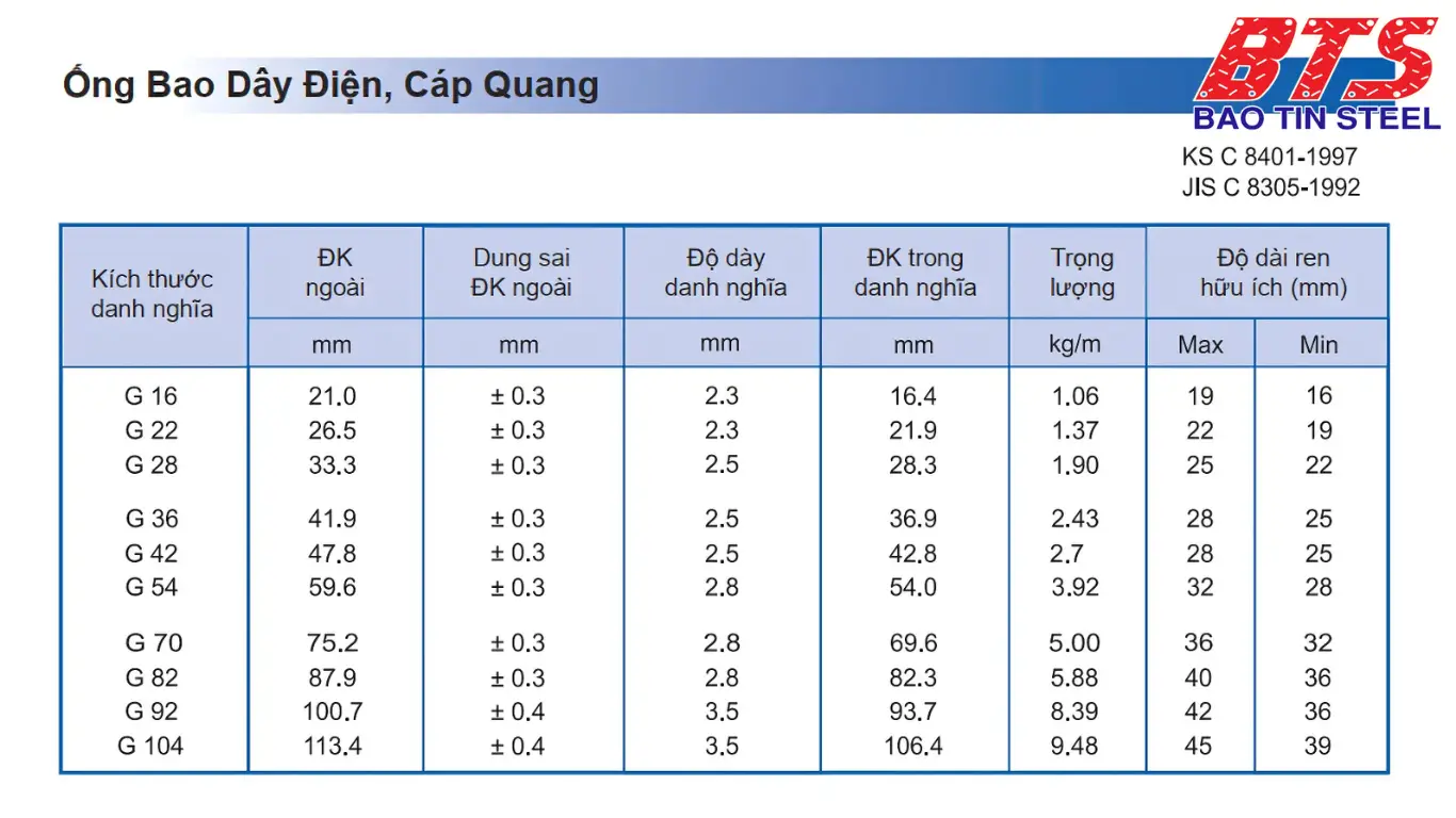 Bảng quy cách ống bao dây điện, cáp quang tiêu chuẩn KS C 8401-1997