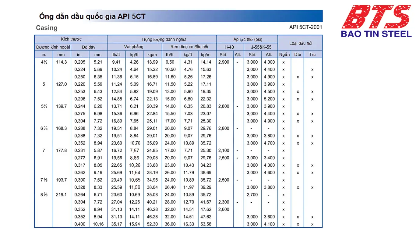 Bảng quy cách ống dẫn dầu API 5CT