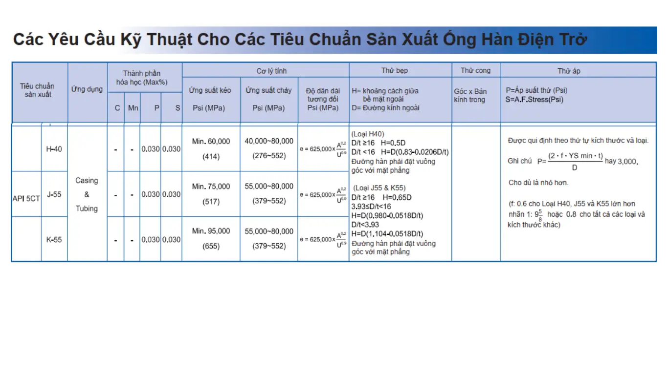 Bảng cơ tính các ống thép mạ kẽm SeAH tiêu chuẩn API 5CT